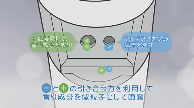 イオン式芳香器ふわりら